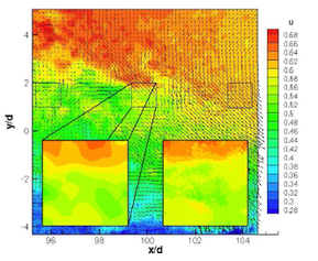 Instantaneous PIV streamwise velocity fields. Insets show close-ups of the large-scale (left) and small-scale (right) velocity data in the middle of the field of view